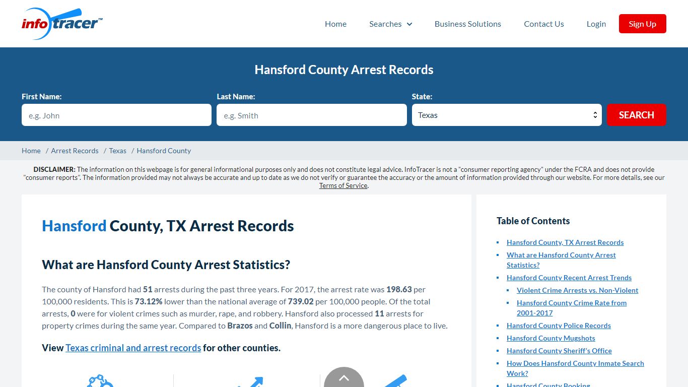 Hansford County, TX Arrests, Mugshots & Jail Records - InfoTracer